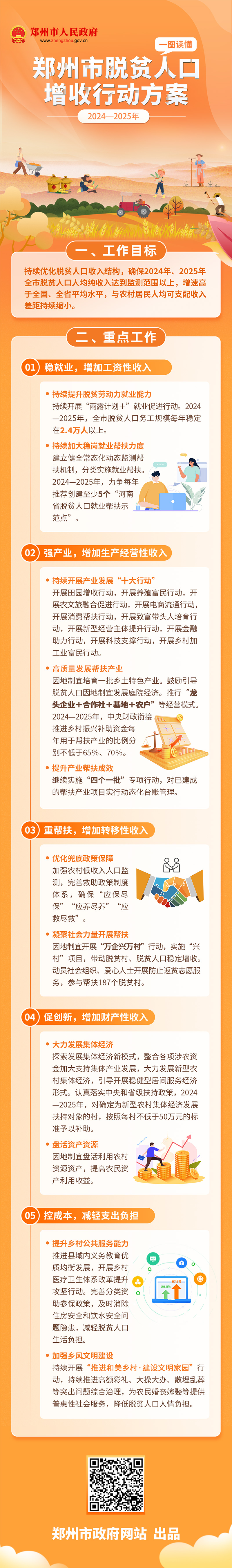 一图读懂：《郑州市人民政府办公厅关于印发郑州市脱贫人口增收行动方案 （2024—2025年）的通知》
