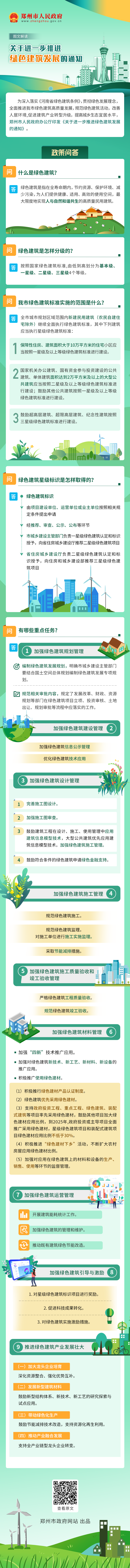 一图读懂：《郑州市人民政府办公厅关于进一步推进绿色建筑发展的通知》
