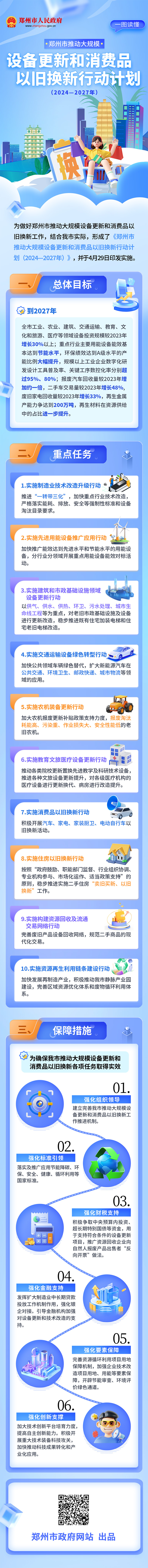 一图读懂：《郑州市人民政府关于印发郑州市推动大规模设备更新和消费品以旧换新行动计划（2024—2027年）的通知》