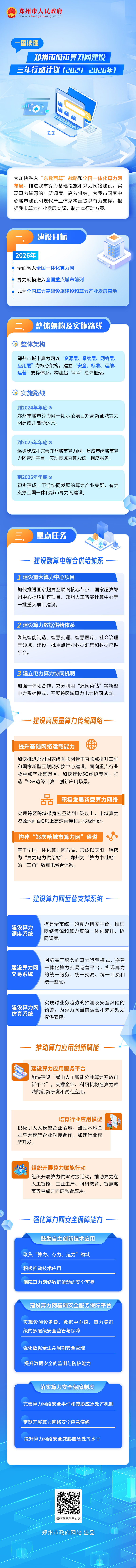 一图读懂：《郑州市人民政府办公室关于印发郑州市城市算力网建设三年行动计划（2024—2026年）的通知》