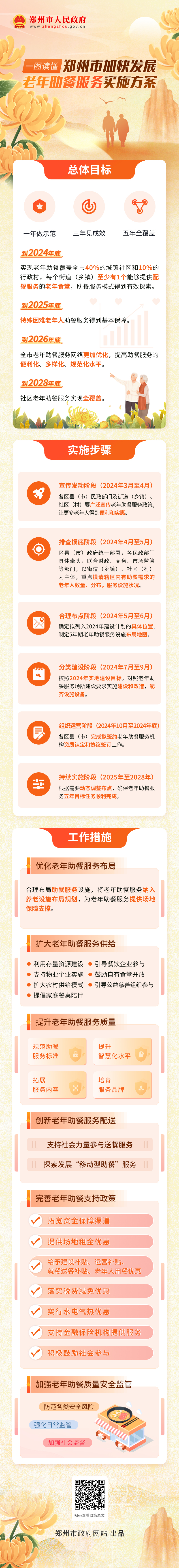 一图读懂：关于印发《郑州市加快发展老年助餐服务实施方案》的通知