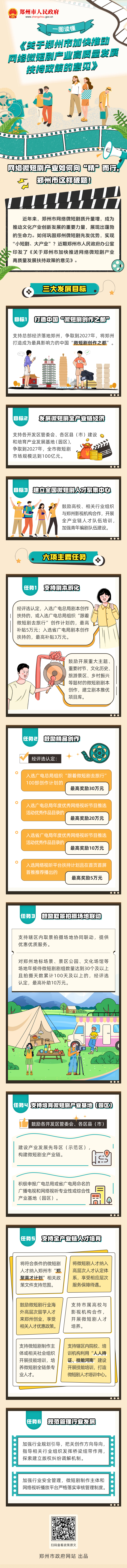 《关于郑州市加快推动网络微短剧产业高质量发展扶持政策的意见》(2).jpg