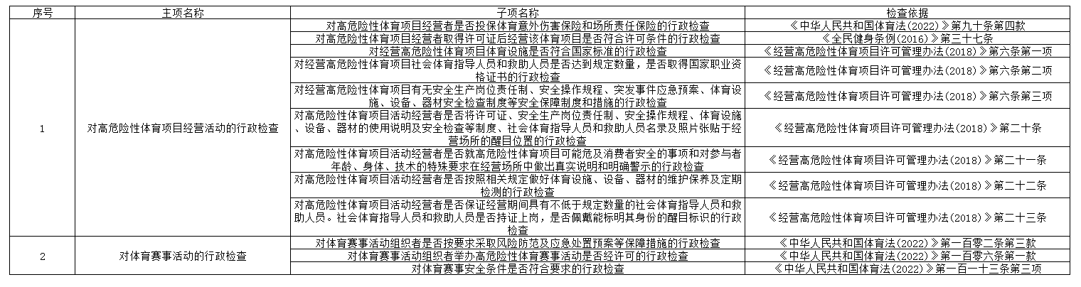 行政检查事项和依据.png