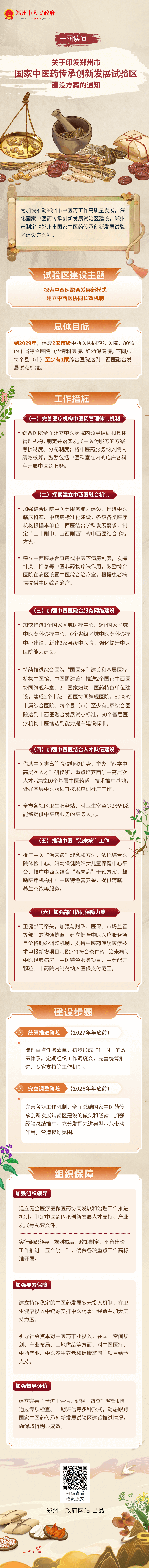 一图读懂：《郑州市人民政府关于印发郑州市国家中医药传承创新发展试验区建设方案的通知》