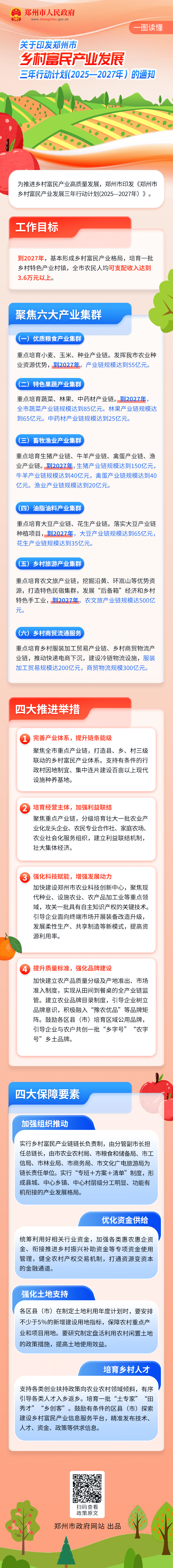一图读懂：《郑州市人民政府办公室关于印发郑州市乡村富民产业发展三年行动计划(2025—2027年）的通知》