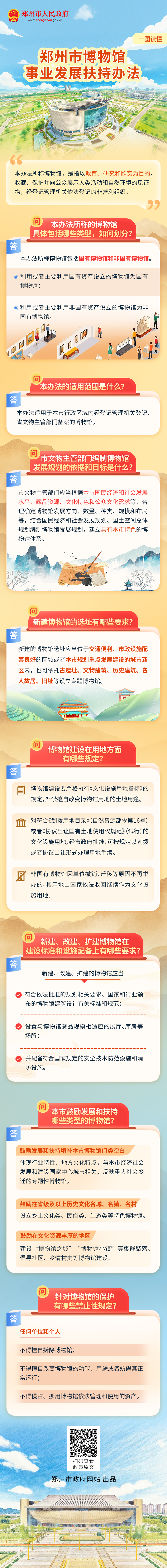 一图读懂：《郑州市人民政府关于印发郑州市博物馆事业发展扶持办法的通知》