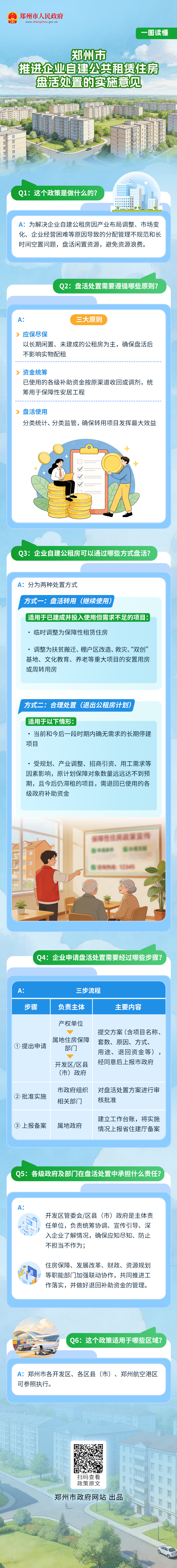 一图读懂：《郑州市推进企业自建公共租赁住房盘活处置的实施意见》